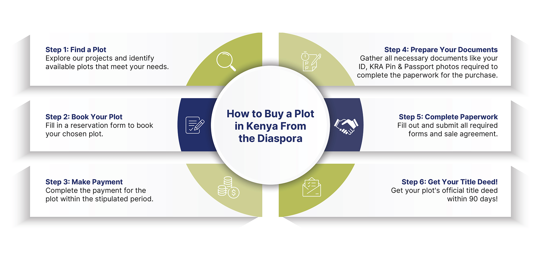 How to Buy a Plot in Kenya From the Diaspora